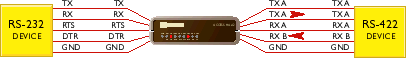 RS-422conv.gif (4188 bytes)