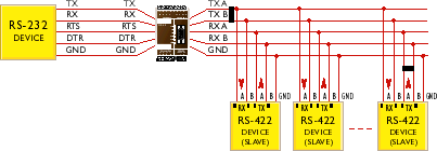 RS-422drop.gif (6806 bytes)